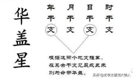 華蓋星八字|八字命理講解「華蓋」命帶「華蓋」什麼意思，華蓋詮。